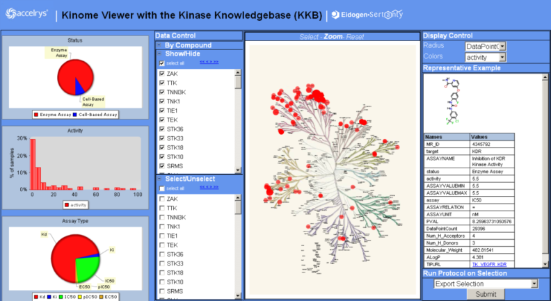 Kinome Viewer with the Kinase Knowledgebase