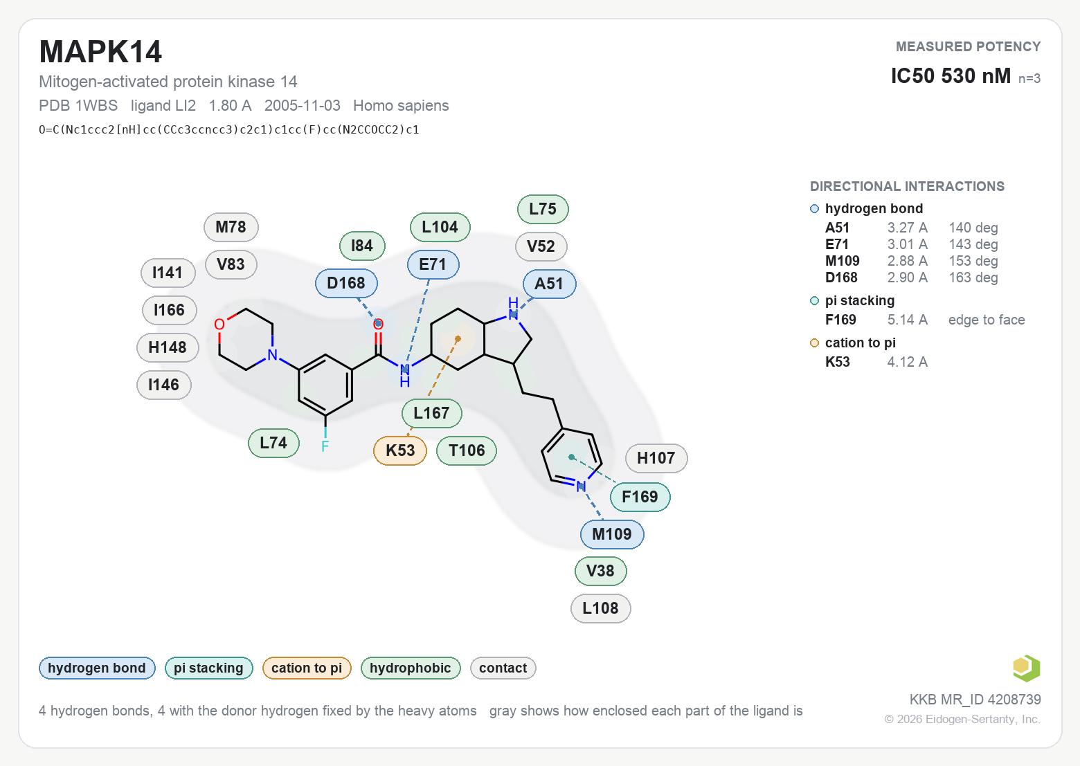 Contact map for MAPK14 with ligand LI2 from PDB entry 1WBS, IC50 530 nM in the Kinase Knowledgebase, showing the measured interactions on the flat structure