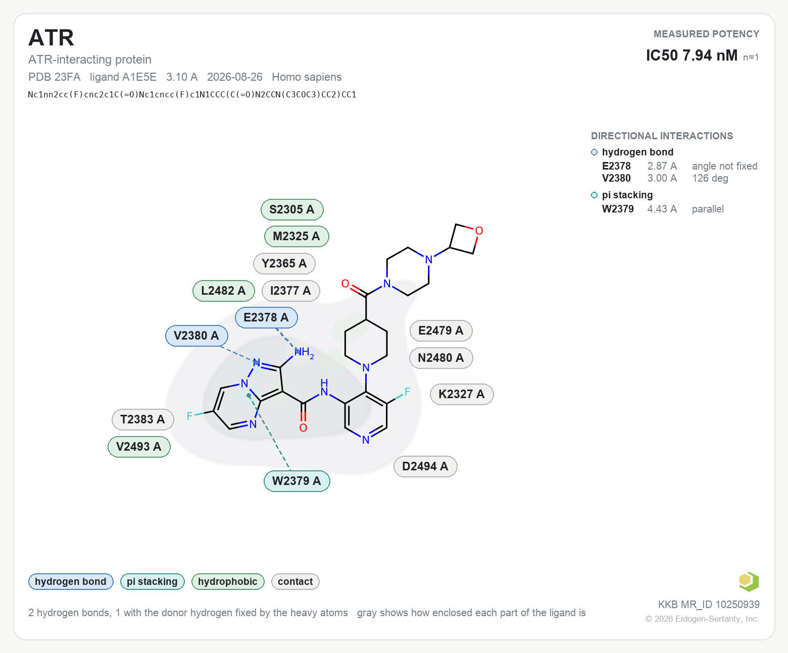 Contact map for ATR with ligand A1E5E from PDB entry 23FA, IC50 7.94 nM in the Kinase Knowledgebase, showing the measured interactions on the flat structure