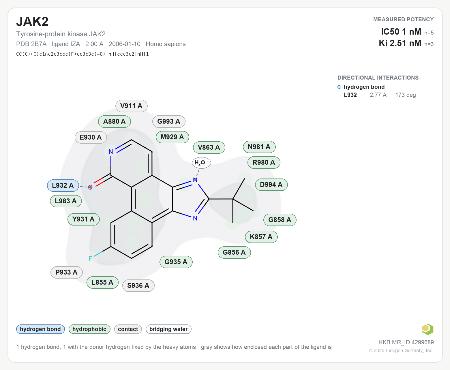 Contact map for JAK2 with ligand IZA from PDB entry 2B7A, IC50 1 nM in the Kinase Knowledgebase, showing the measured interactions on the flat structure