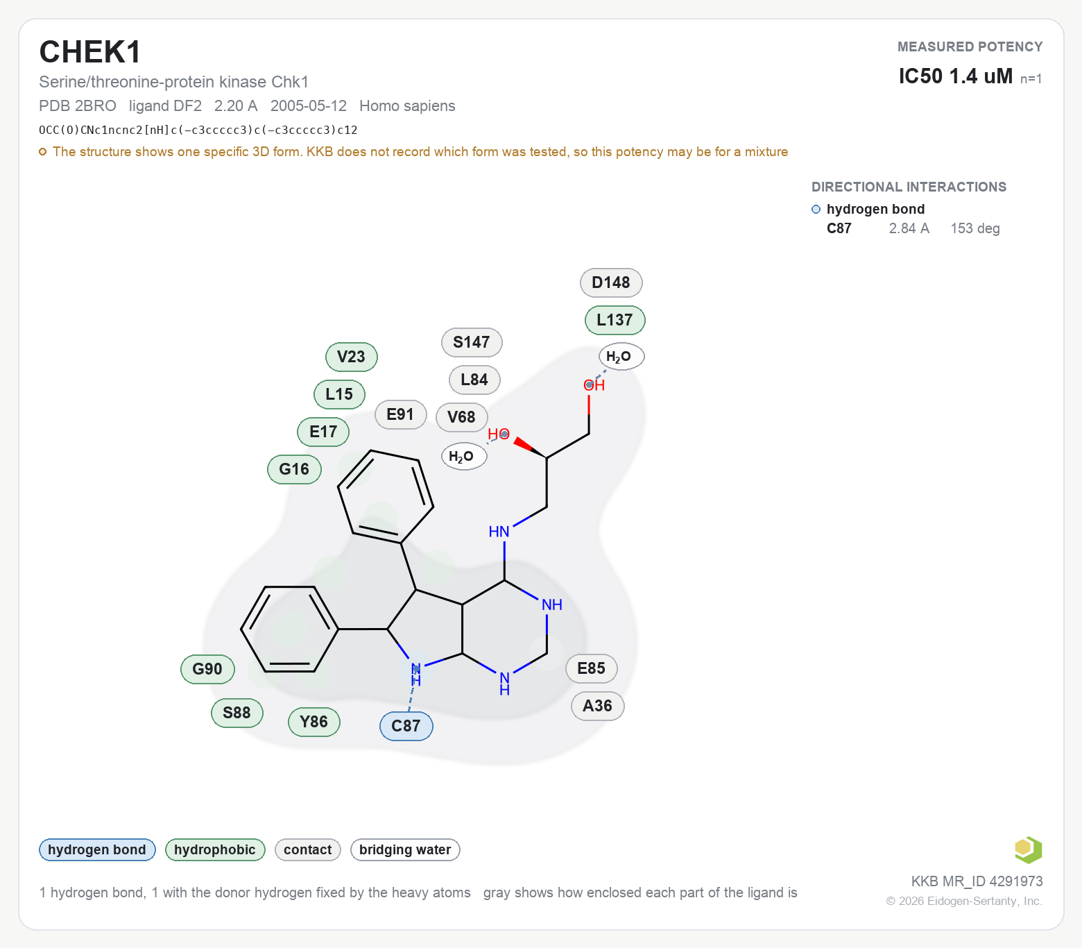 Contact map for CHEK1 with ligand DF2 from PDB entry 2BRO, IC50 1.4 uM in the Kinase Knowledgebase, showing the measured interactions on the flat structure