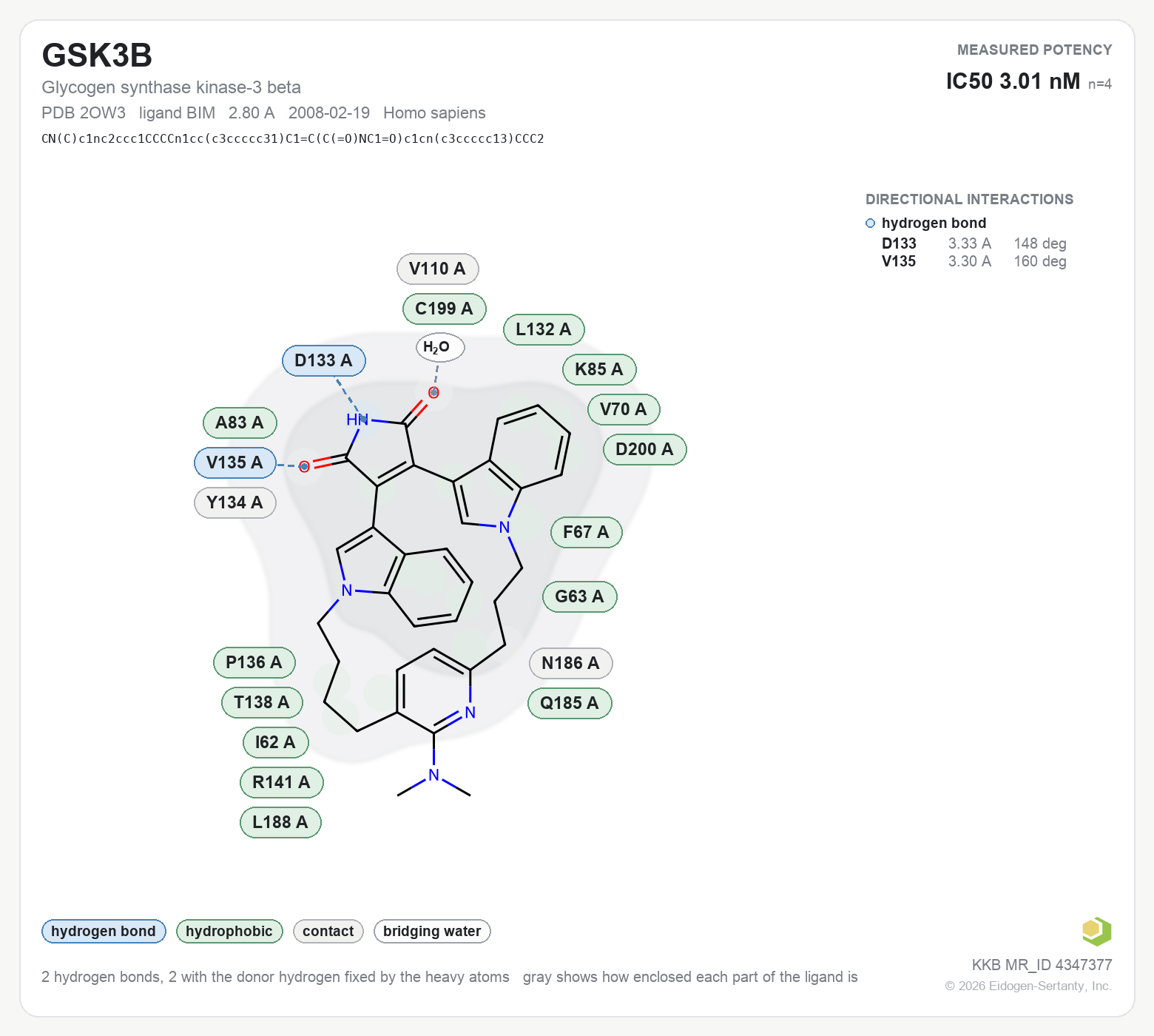 Contact map for GSK3B with ligand BIM from PDB entry 2OW3, IC50 3.01 nM in the Kinase Knowledgebase, showing the measured interactions on the flat structure