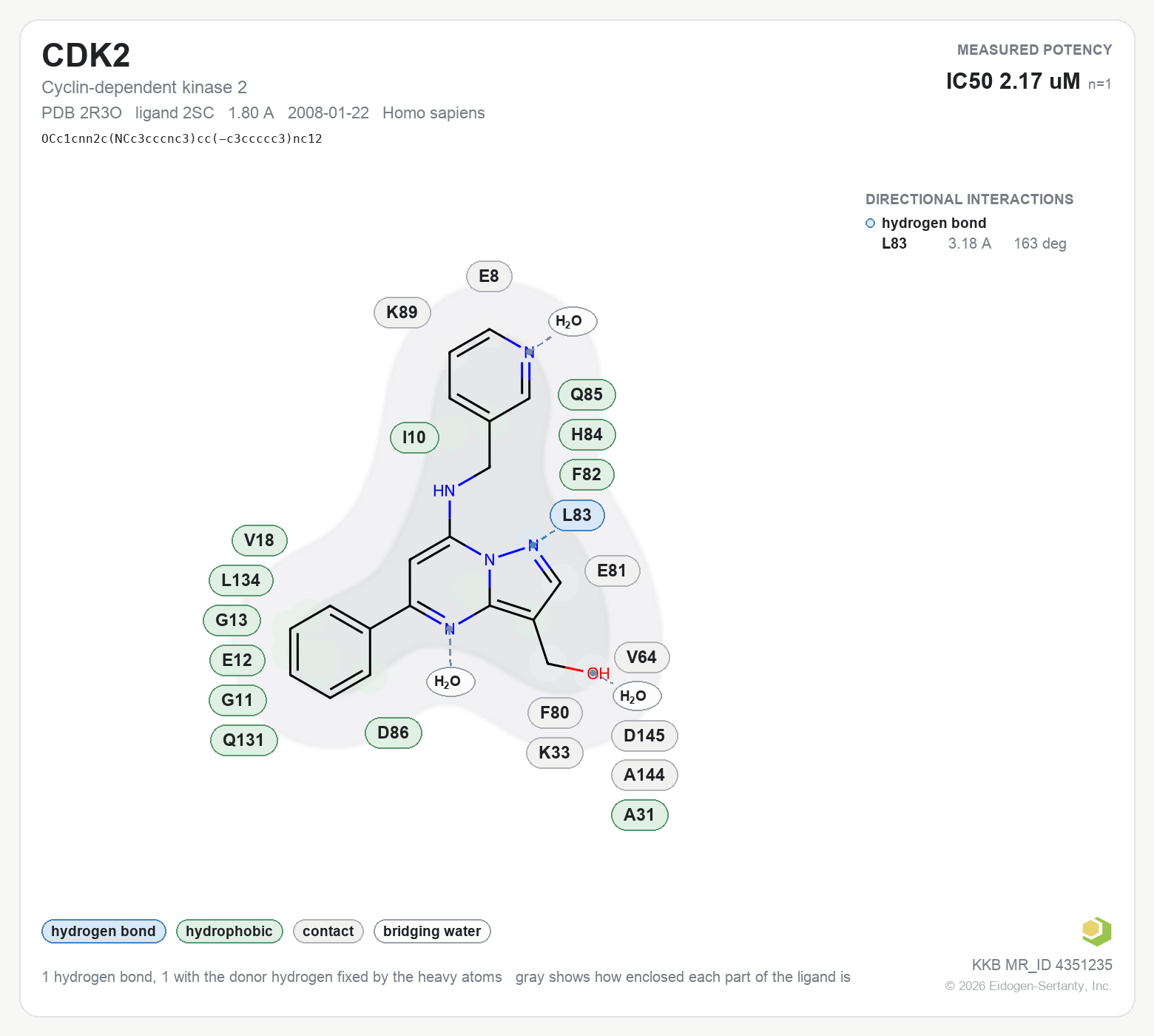 Contact map for CDK2 with ligand 2SC from PDB entry 2R3O, IC50 2.17 uM in the Kinase Knowledgebase, showing the measured interactions on the flat structure