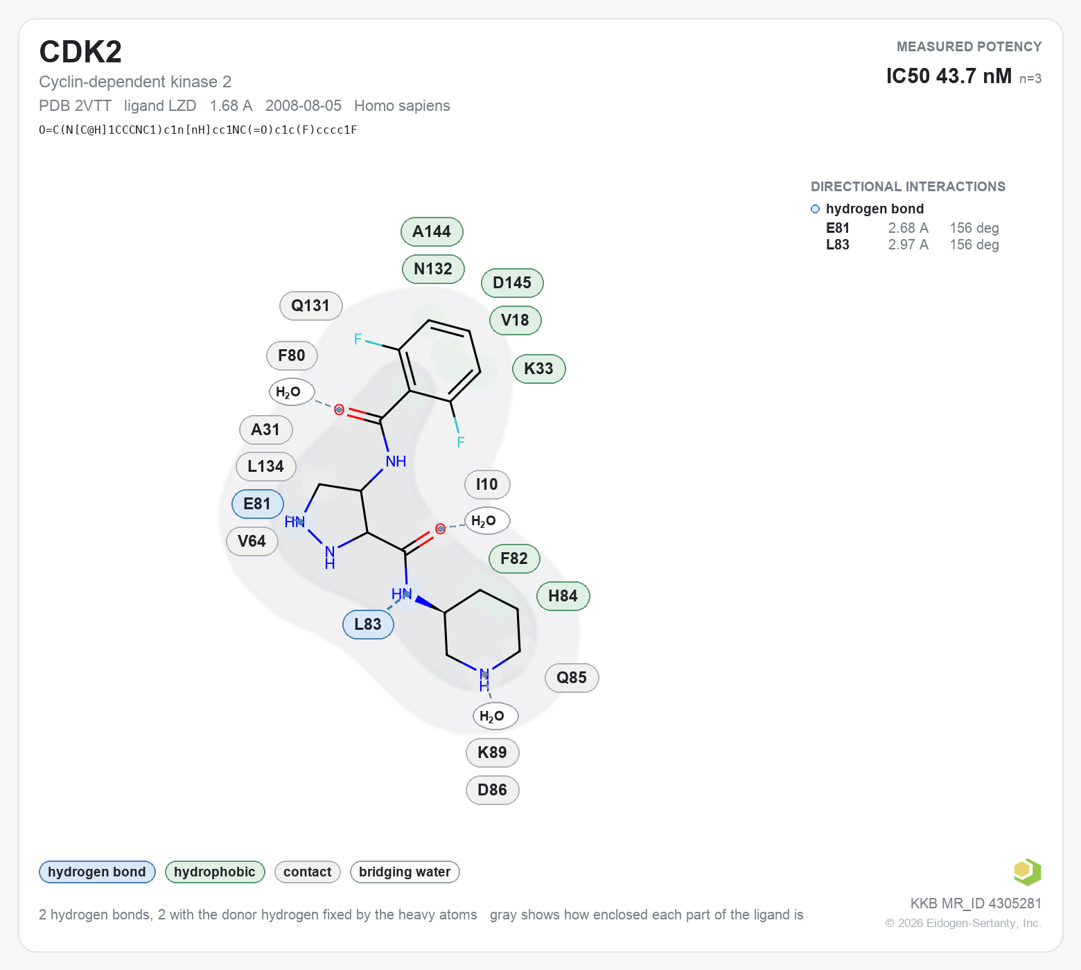 Contact map for CDK2 with ligand LZD from PDB entry 2VTT, IC50 43.7 nM in the Kinase Knowledgebase, showing the measured interactions on the flat structure