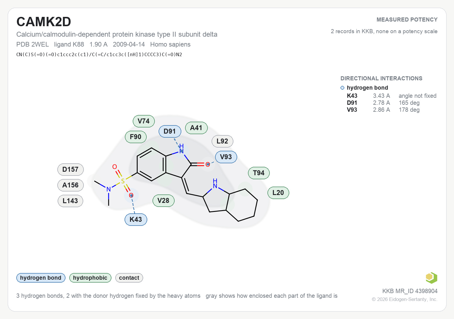 Contact map for CAMK2D with ligand K88 from PDB entry 2WEL, showing the measured interactions on the flat structure