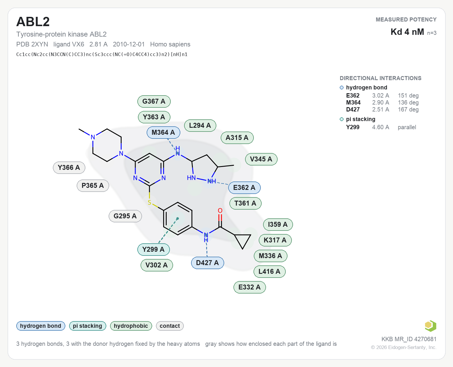 Contact map for ABL2 with ligand VX6 from PDB entry 2XYN, KD 4 nM in the Kinase Knowledgebase, showing the measured interactions on the flat structure