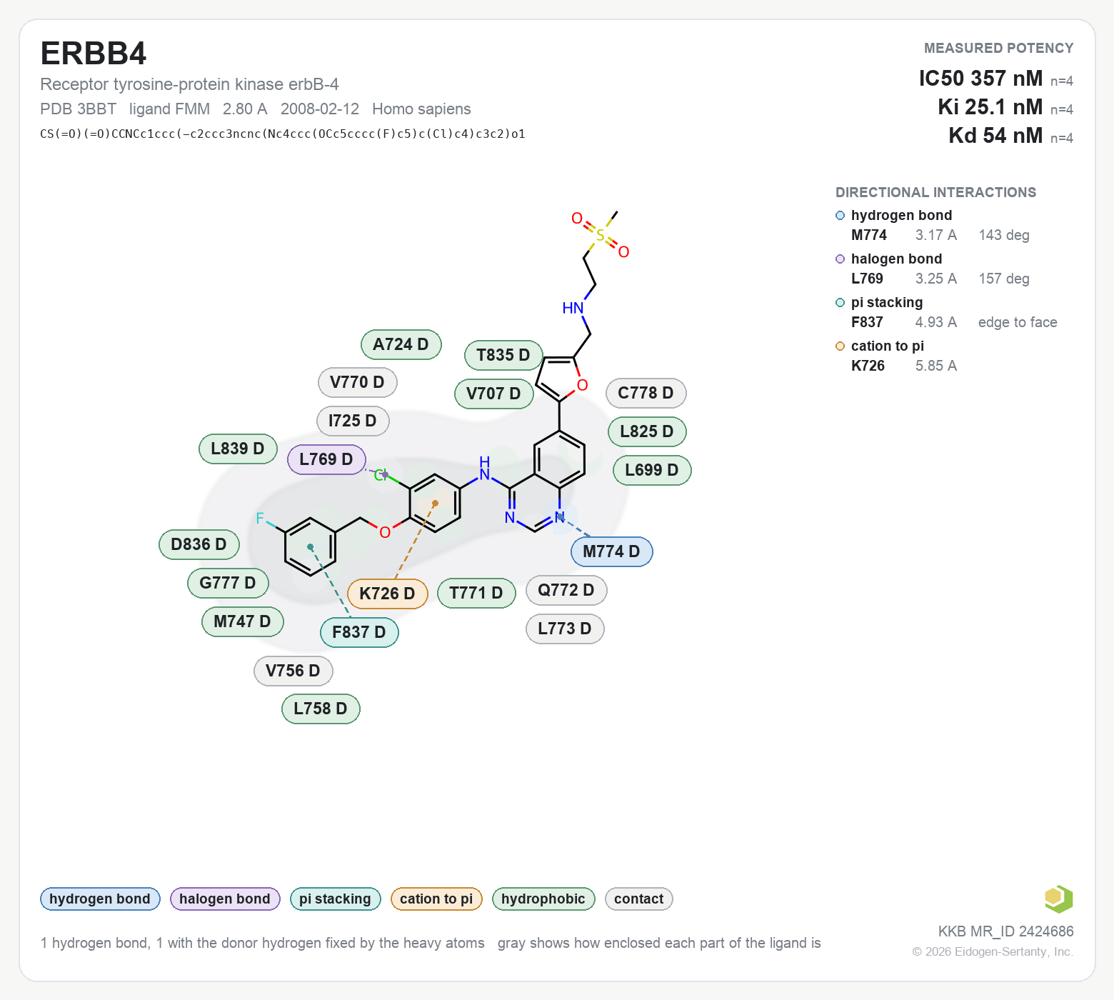 Contact map for ERBB4 with ligand FMM from PDB entry 3BBT, IC50 357 nM in the Kinase Knowledgebase, showing the measured interactions on the flat structure
