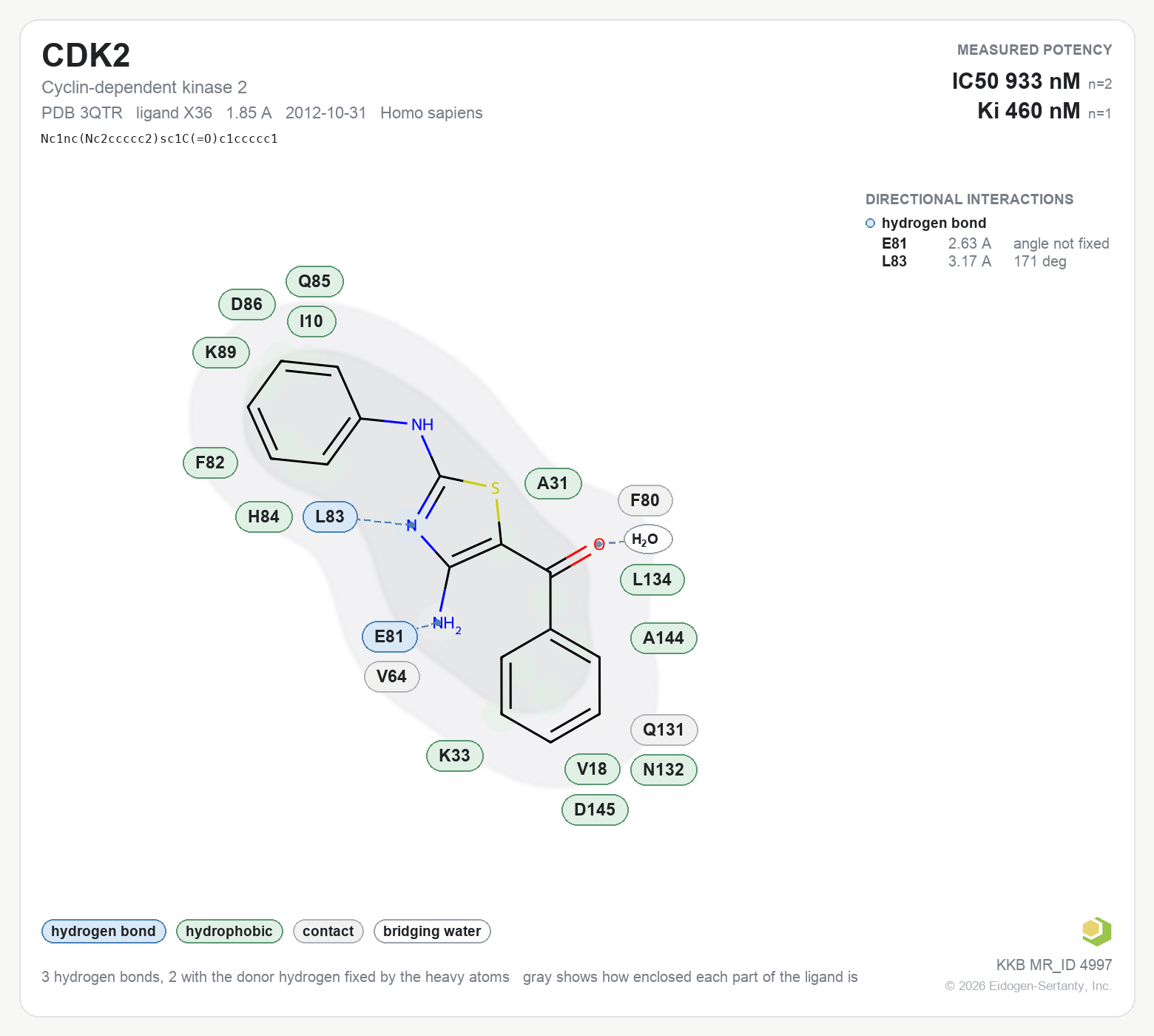Contact map for CDK2 with ligand X36 from PDB entry 3QTR, IC50 933 nM in the Kinase Knowledgebase, showing the measured interactions on the flat structure