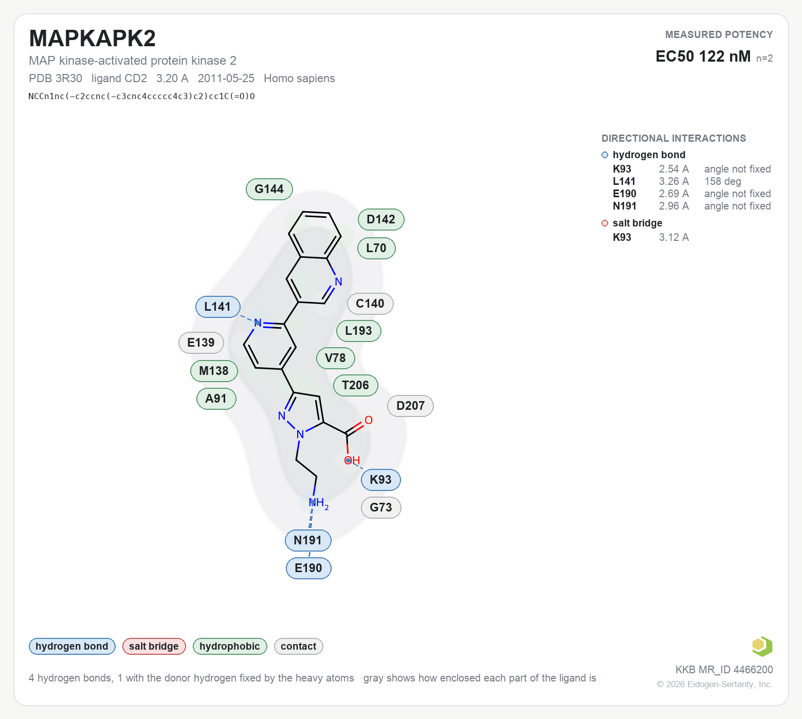 Contact map for MAPKAPK2 with ligand CD2 from PDB entry 3R30, EC50 122 nM in the Kinase Knowledgebase, showing the measured interactions on the flat structure