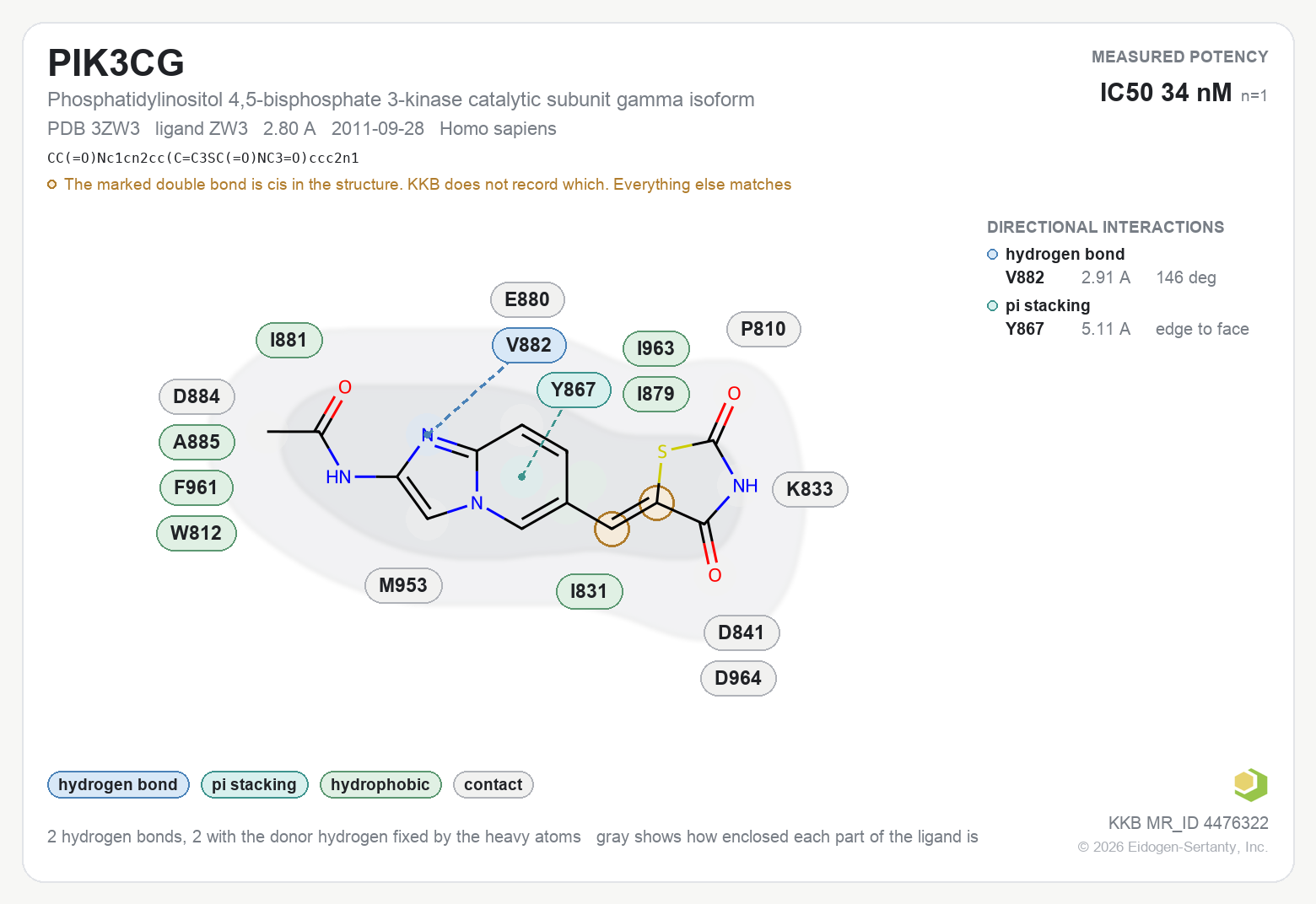 Contact map for PIK3CG with ligand ZW3 from PDB entry 3ZW3, IC50 34 nM in the Kinase Knowledgebase, showing the measured interactions on the flat structure