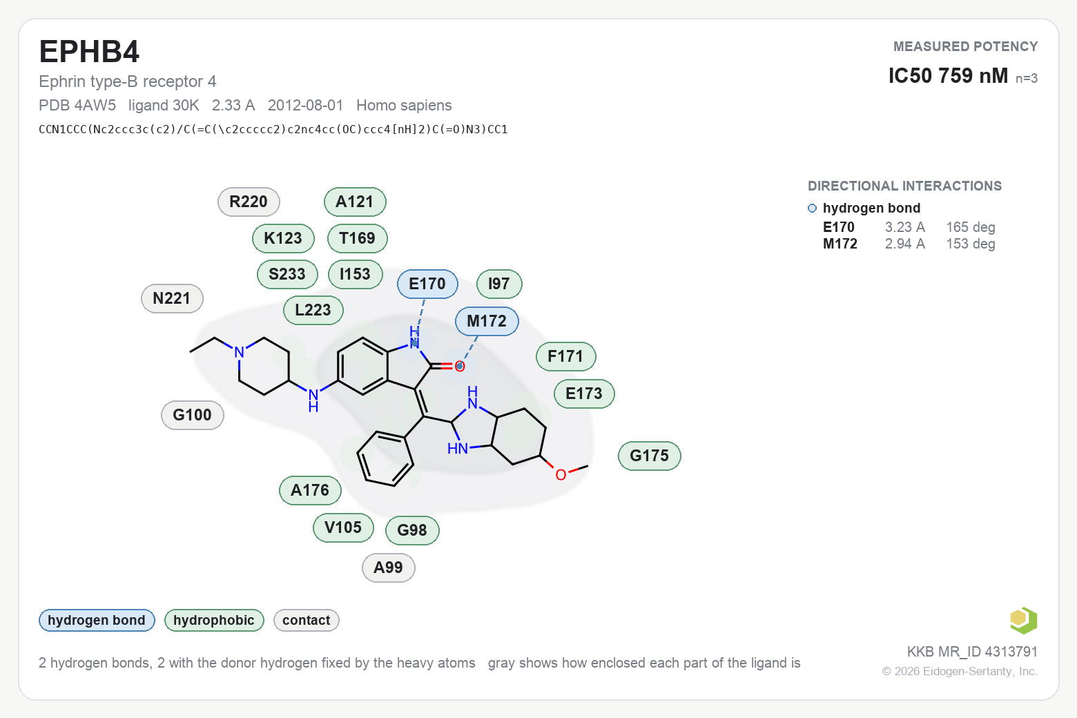 Contact map for EPHB4 with ligand 30K from PDB entry 4AW5, IC50 759 nM in the Kinase Knowledgebase, showing the measured interactions on the flat structure