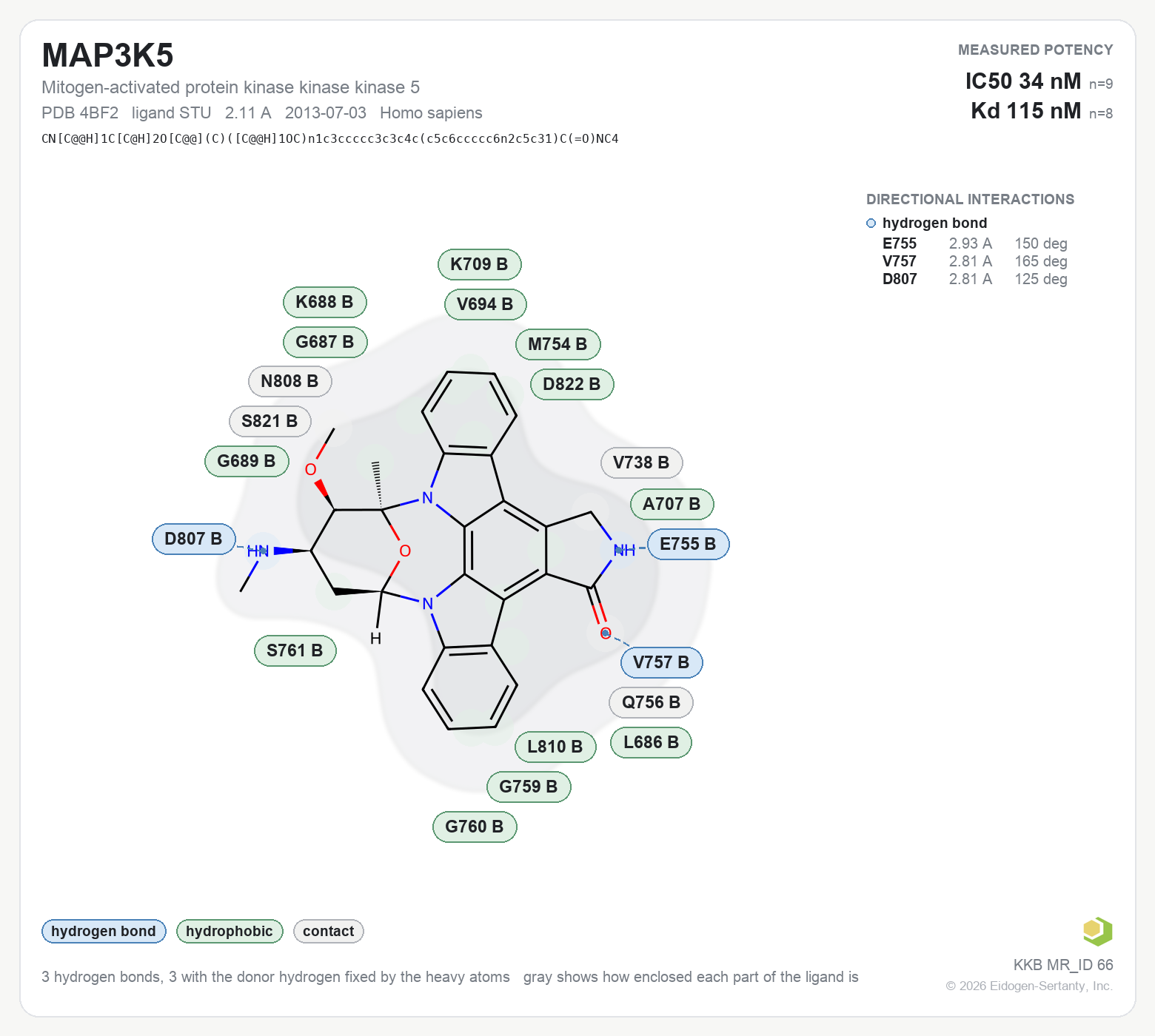 Contact map for MAP3K5 with ligand STU from PDB entry 4BF2, IC50 34 nM in the Kinase Knowledgebase, showing the measured interactions on the flat structure