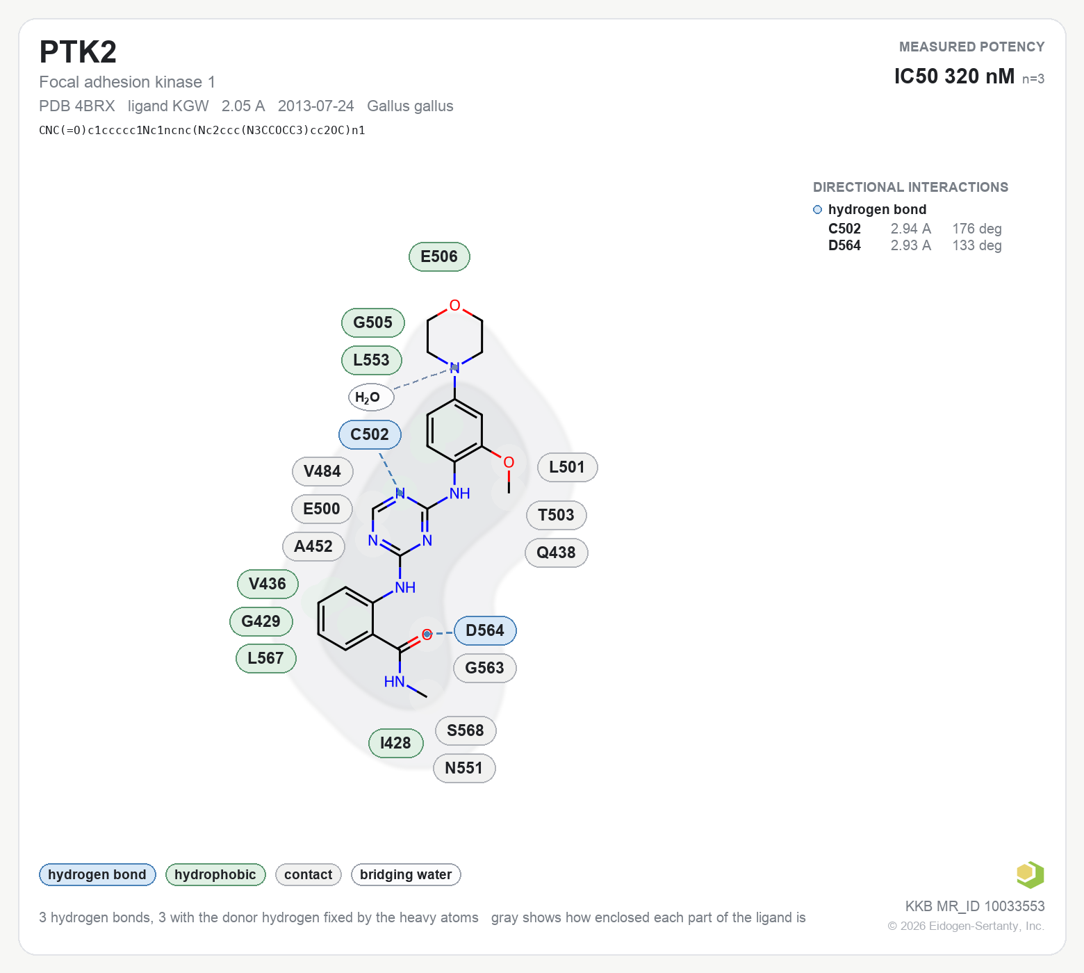 Contact map for PTK2 with ligand KGW from PDB entry 4BRX, IC50 320 nM in the Kinase Knowledgebase, showing the measured interactions on the flat structure