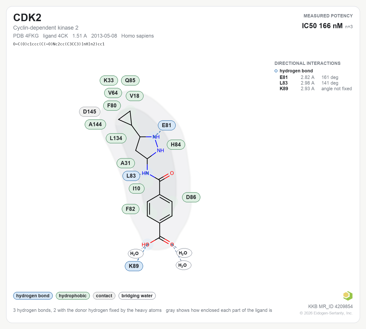 Contact map for CDK2 with ligand 4CK from PDB entry 4FKG, IC50 166 nM in the Kinase Knowledgebase, showing the measured interactions on the flat structure