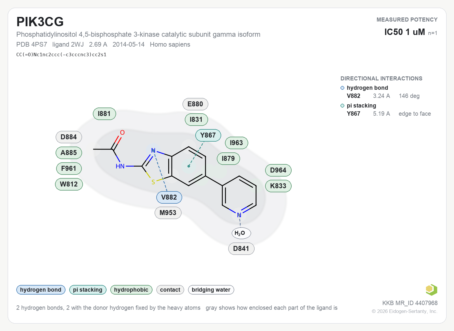 Contact map for PIK3CG with ligand 2WJ from PDB entry 4PS7, IC50 1 uM in the Kinase Knowledgebase, showing the measured interactions on the flat structure