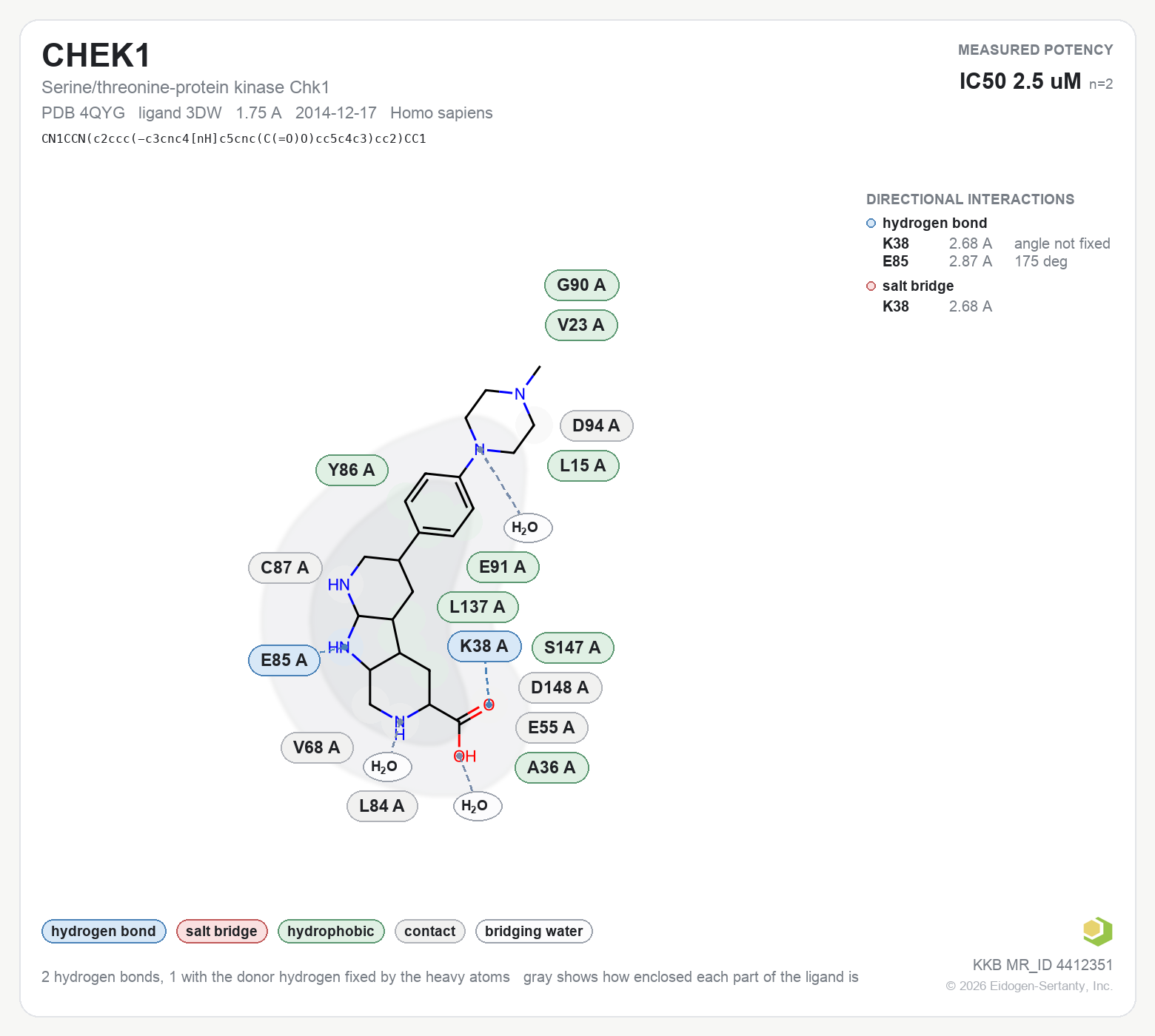 Contact map for CHEK1 with ligand 3DW from PDB entry 4QYG, IC50 2.5 uM in the Kinase Knowledgebase, showing the measured interactions on the flat structure