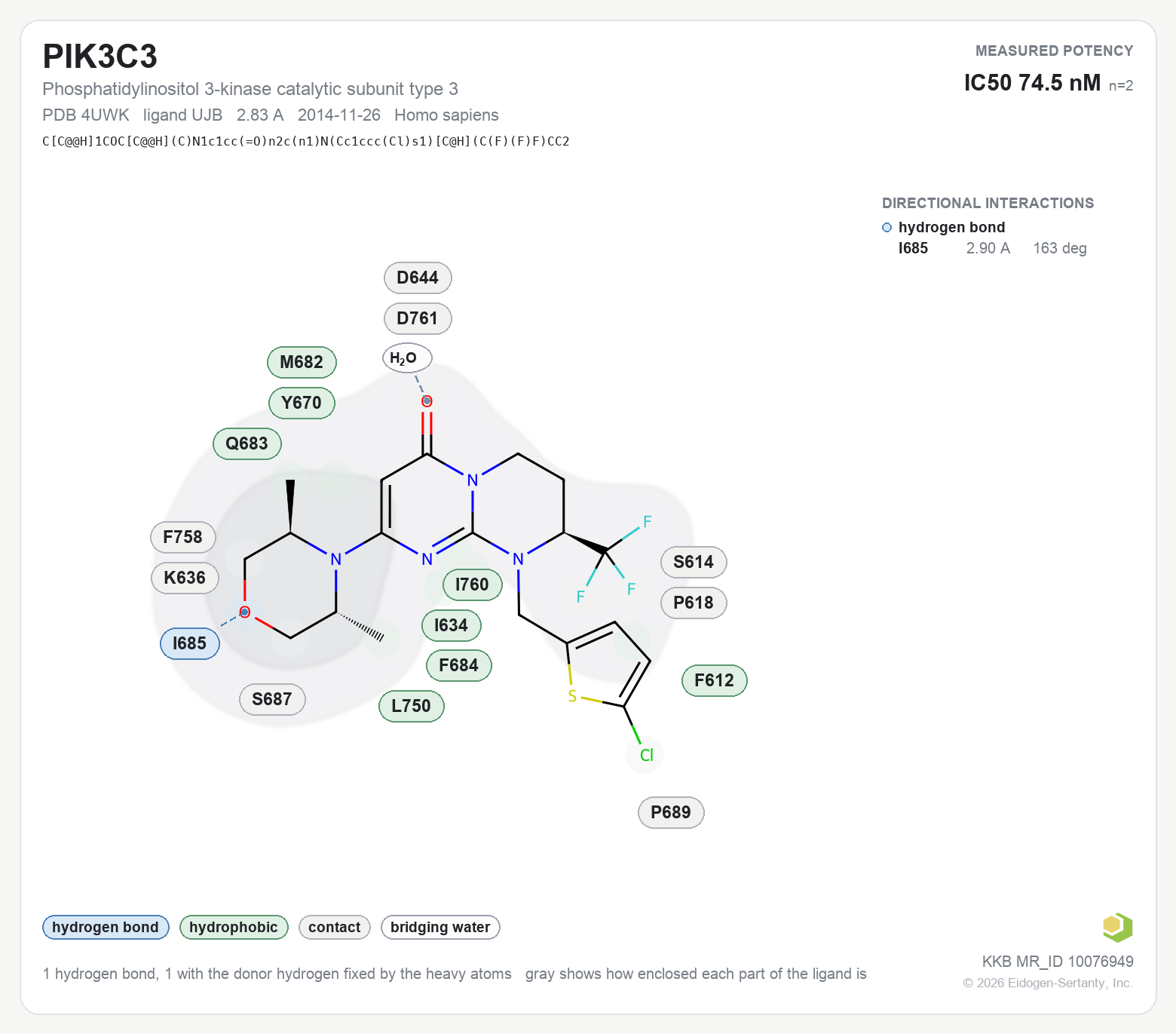 Contact map for PIK3C3 with ligand UJB from PDB entry 4UWK, IC50 74.5 nM in the Kinase Knowledgebase, showing the measured interactions on the flat structure
