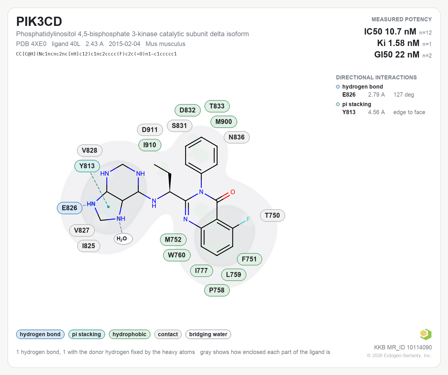 Contact map for PIK3CD with ligand 40L from PDB entry 4XE0, IC50 10.7 nM in the Kinase Knowledgebase, showing the measured interactions on the flat structure