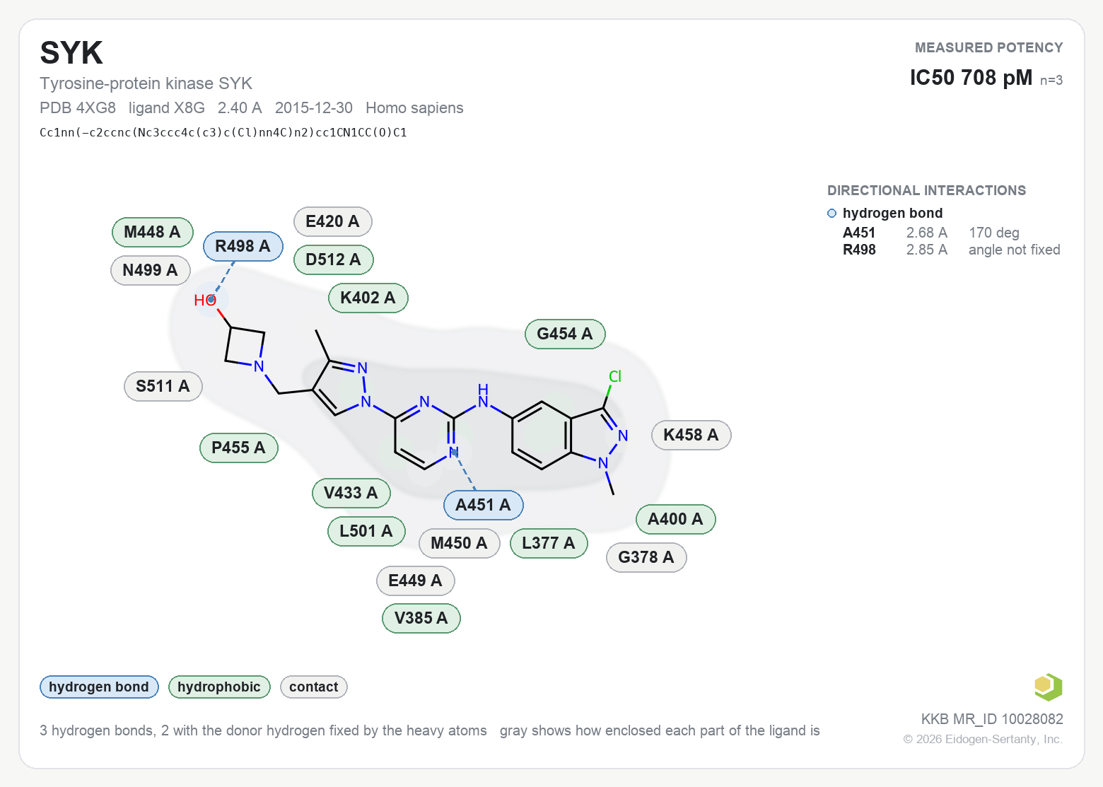 Contact map for SYK with ligand X8G from PDB entry 4XG8, IC50 0.708 nM in the Kinase Knowledgebase, showing the measured interactions on the flat structure