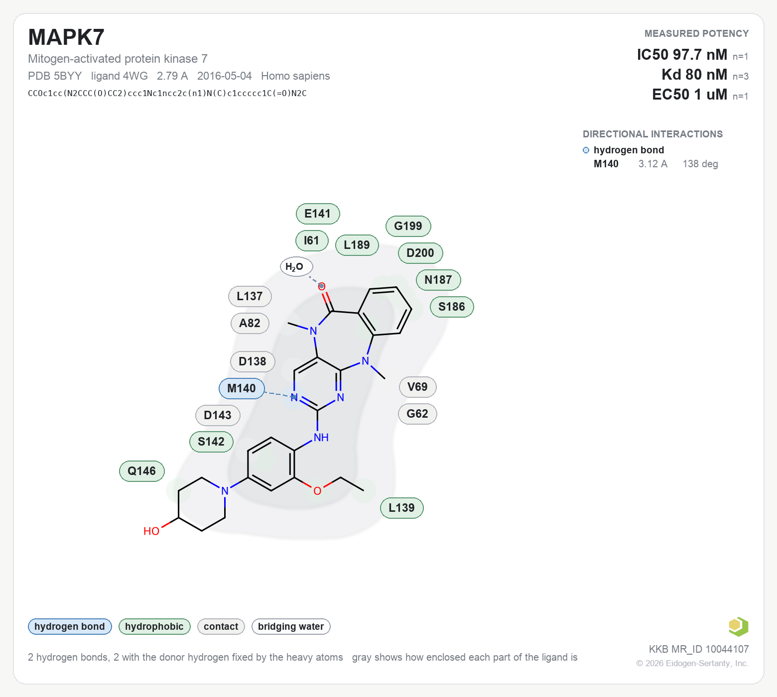 Contact map for MAPK7 with ligand 4WG from PDB entry 5BYY, IC50 97.7 nM in the Kinase Knowledgebase, showing the measured interactions on the flat structure