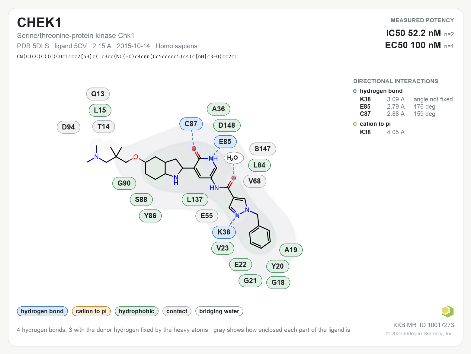Contact map for CHEK1 with ligand 5CV from PDB entry 5DLS, IC50 52.2 nM in the Kinase Knowledgebase, showing the measured interactions on the flat structure