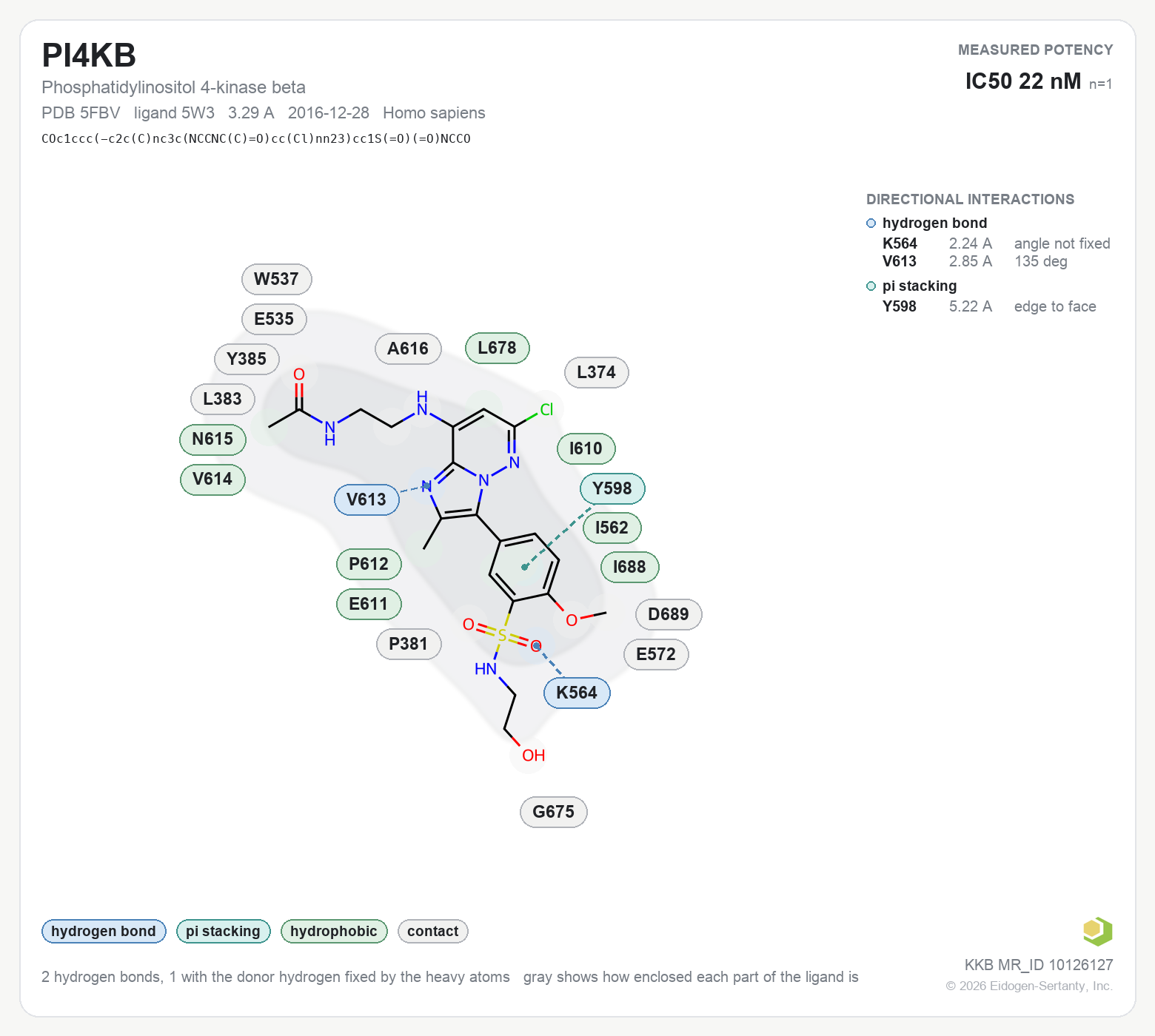 Contact map for PI4KB with ligand 5W3 from PDB entry 5FBV, IC50 22 nM in the Kinase Knowledgebase, showing the measured interactions on the flat structure