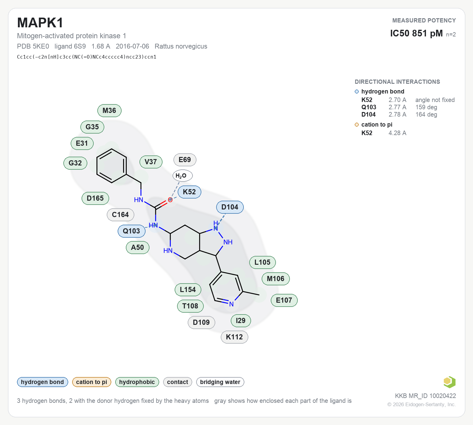 Contact map for MAPK1 with ligand 6S9 from PDB entry 5KE0, IC50 0.851 nM in the Kinase Knowledgebase, showing the measured interactions on the flat structure