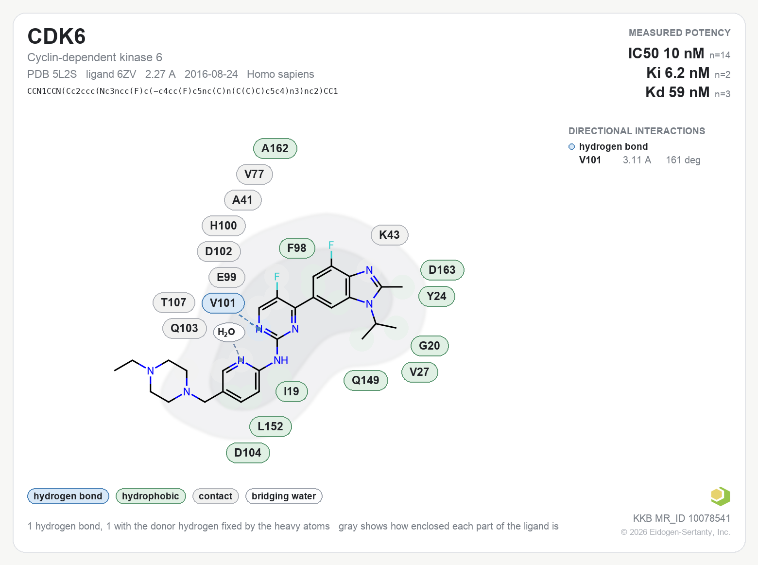 Contact map for CDK6 with ligand 6ZV from PDB entry 5L2S, IC50 10 nM in the Kinase Knowledgebase, showing the measured interactions on the flat structure