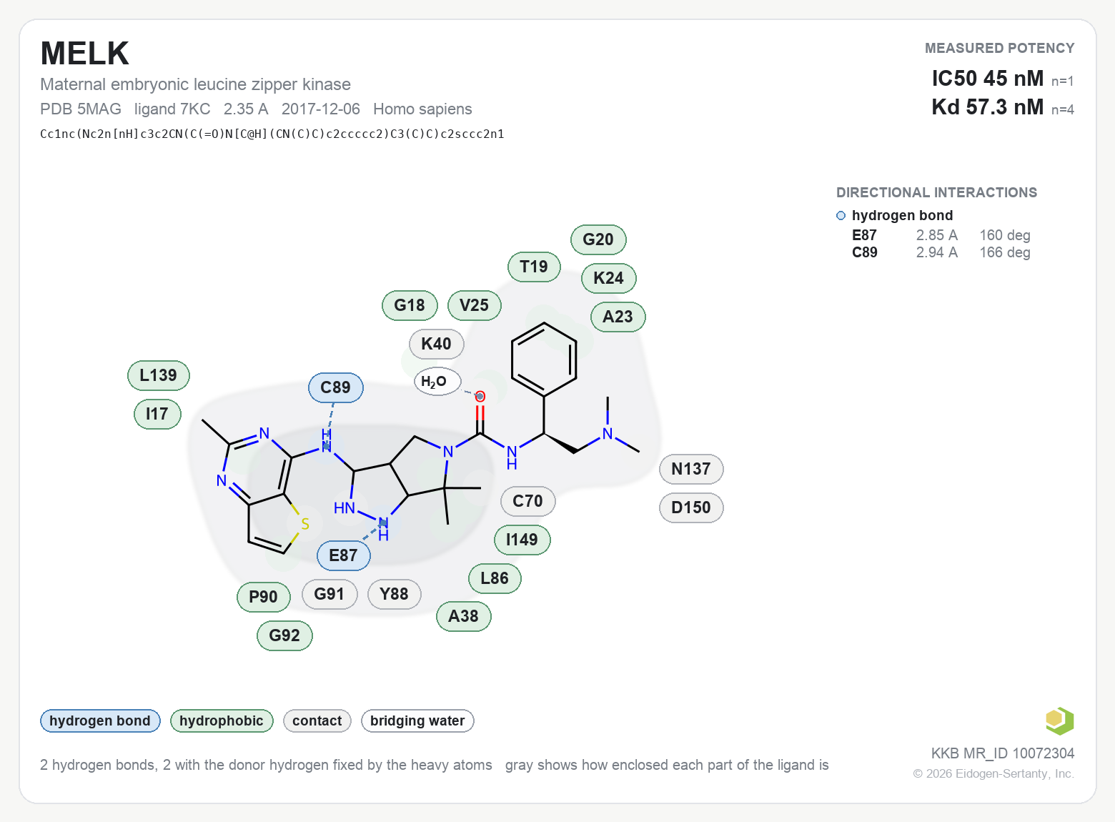 Contact map for MELK with ligand 7KC from PDB entry 5MAG, IC50 45 nM in the Kinase Knowledgebase, showing the measured interactions on the flat structure