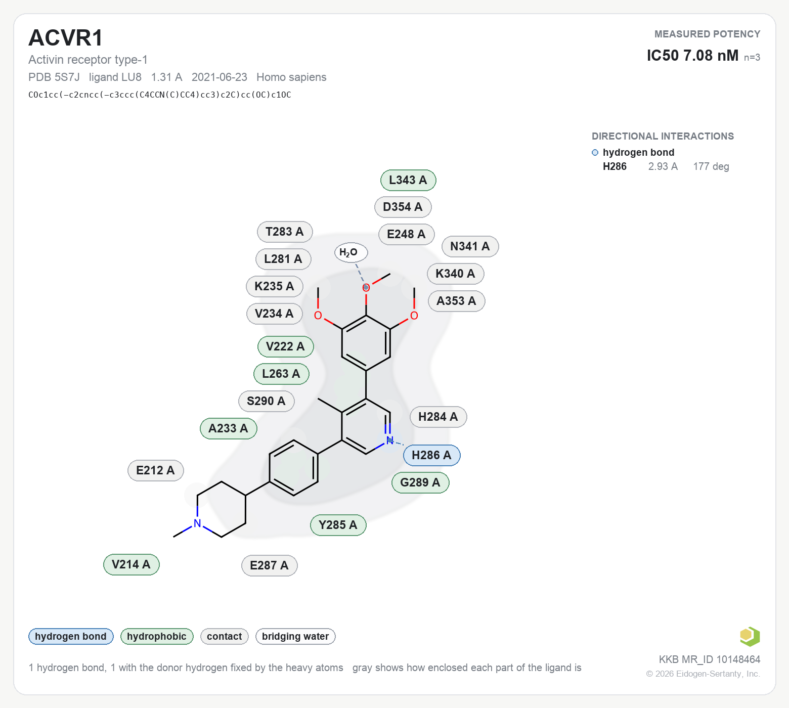 Contact map for ACVR1 with ligand LU8 from PDB entry 5S7J, IC50 7.08 nM in the Kinase Knowledgebase, showing the measured interactions on the flat structure