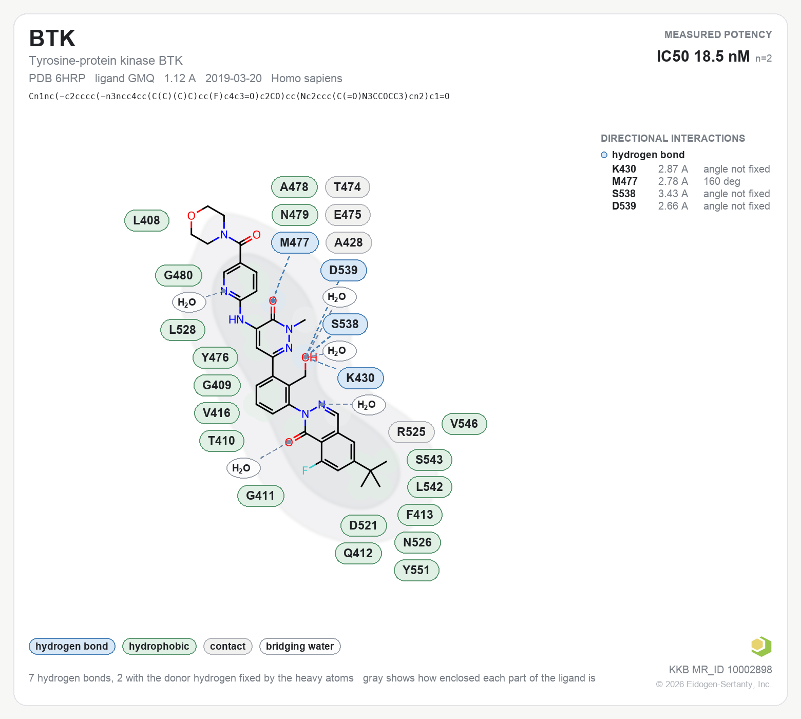 Contact map for BTK with ligand GMQ from PDB entry 6HRP, IC50 18.5 nM in the Kinase Knowledgebase, showing the measured interactions on the flat structure