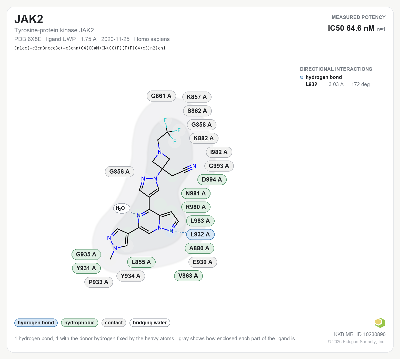 Contact map for JAK2 with ligand UWP from PDB entry 6X8E, IC50 64.6 nM in the Kinase Knowledgebase, showing the measured interactions on the flat structure