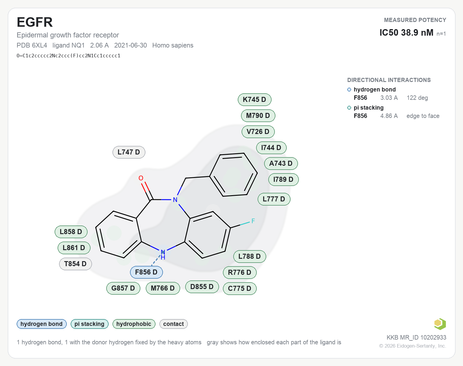 Contact map for EGFR with ligand NQ1 from PDB entry 6XL4, IC50 38.9 nM in the Kinase Knowledgebase, showing the measured interactions on the flat structure