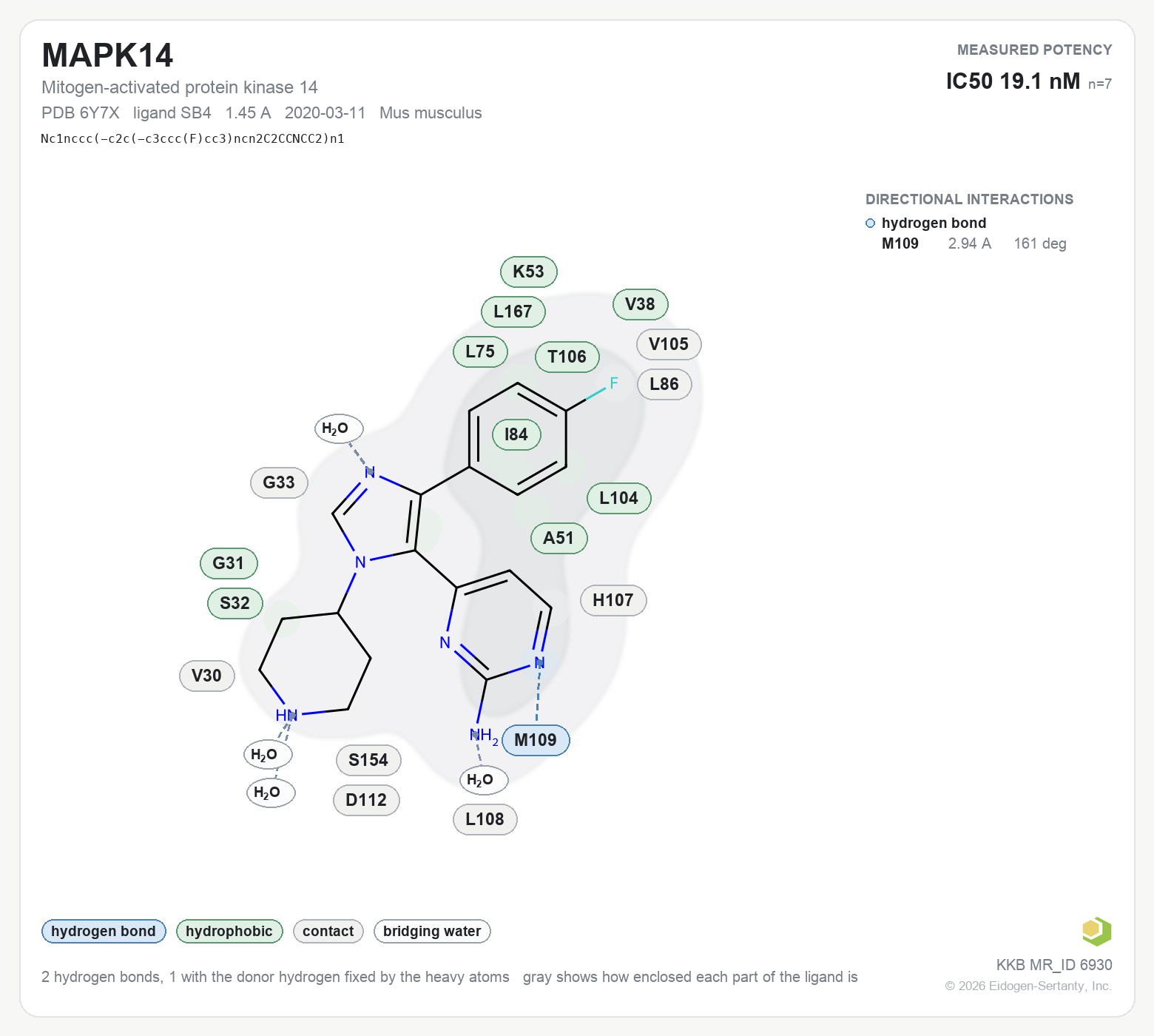 Contact map for MAPK14 with ligand SB4 from PDB entry 6Y7X, IC50 19.1 nM in the Kinase Knowledgebase, showing the measured interactions on the flat structure