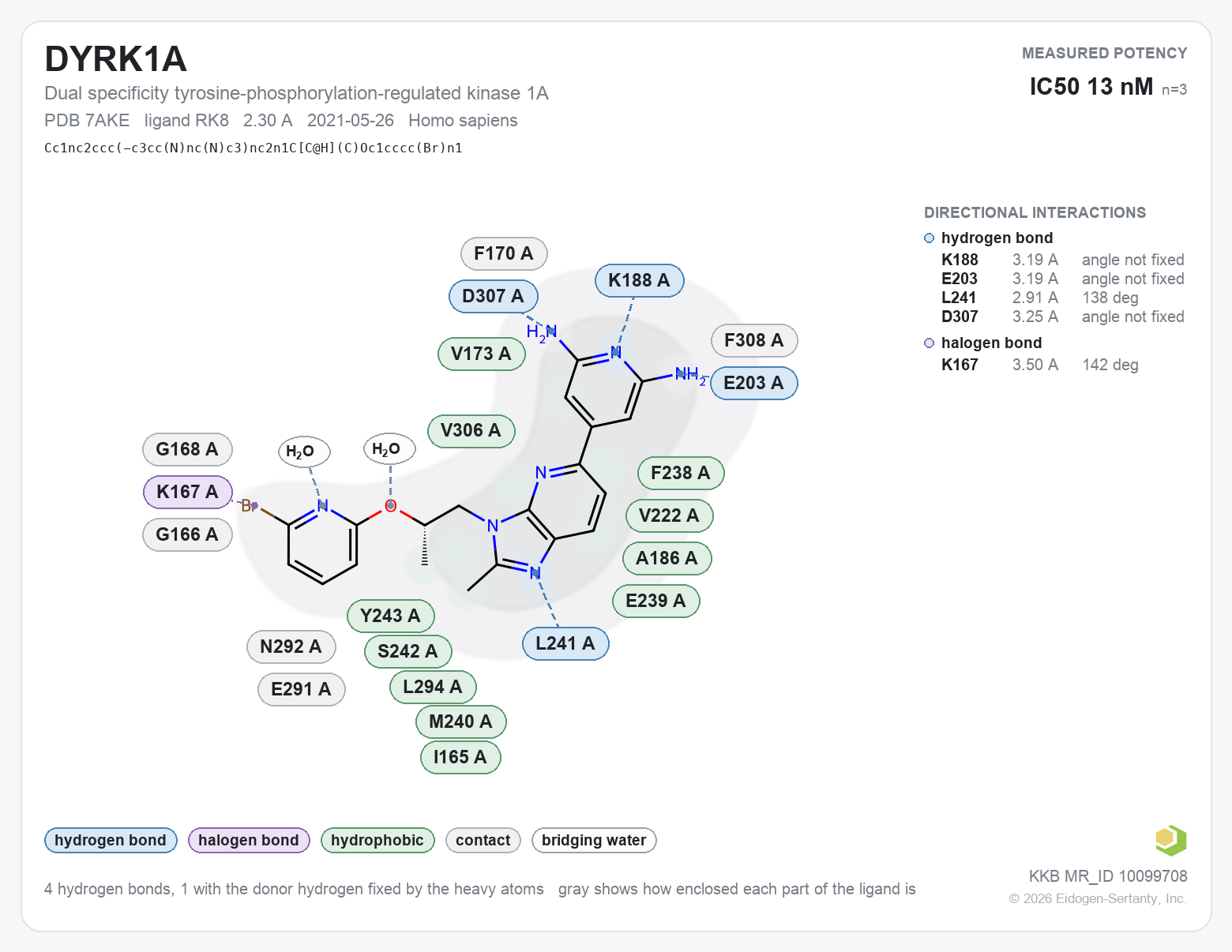 Contact map for DYRK1A with ligand RK8 from PDB entry 7AKE, IC50 13 nM in the Kinase Knowledgebase, showing the measured interactions on the flat structure