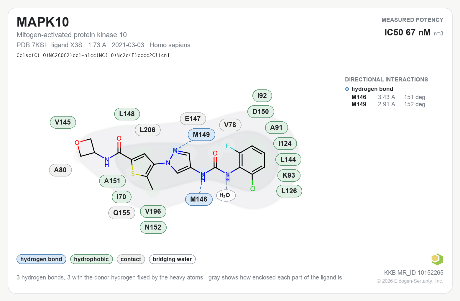 Contact map for MAPK10 with ligand X3S from PDB entry 7KSI, IC50 67 nM in the Kinase Knowledgebase, showing the measured interactions on the flat structure