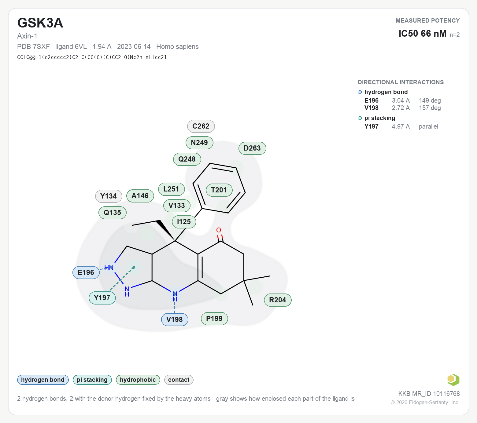 Contact map for GSK3A with ligand 6VL from PDB entry 7SXF, IC50 66 nM in the Kinase Knowledgebase, showing the measured interactions on the flat structure