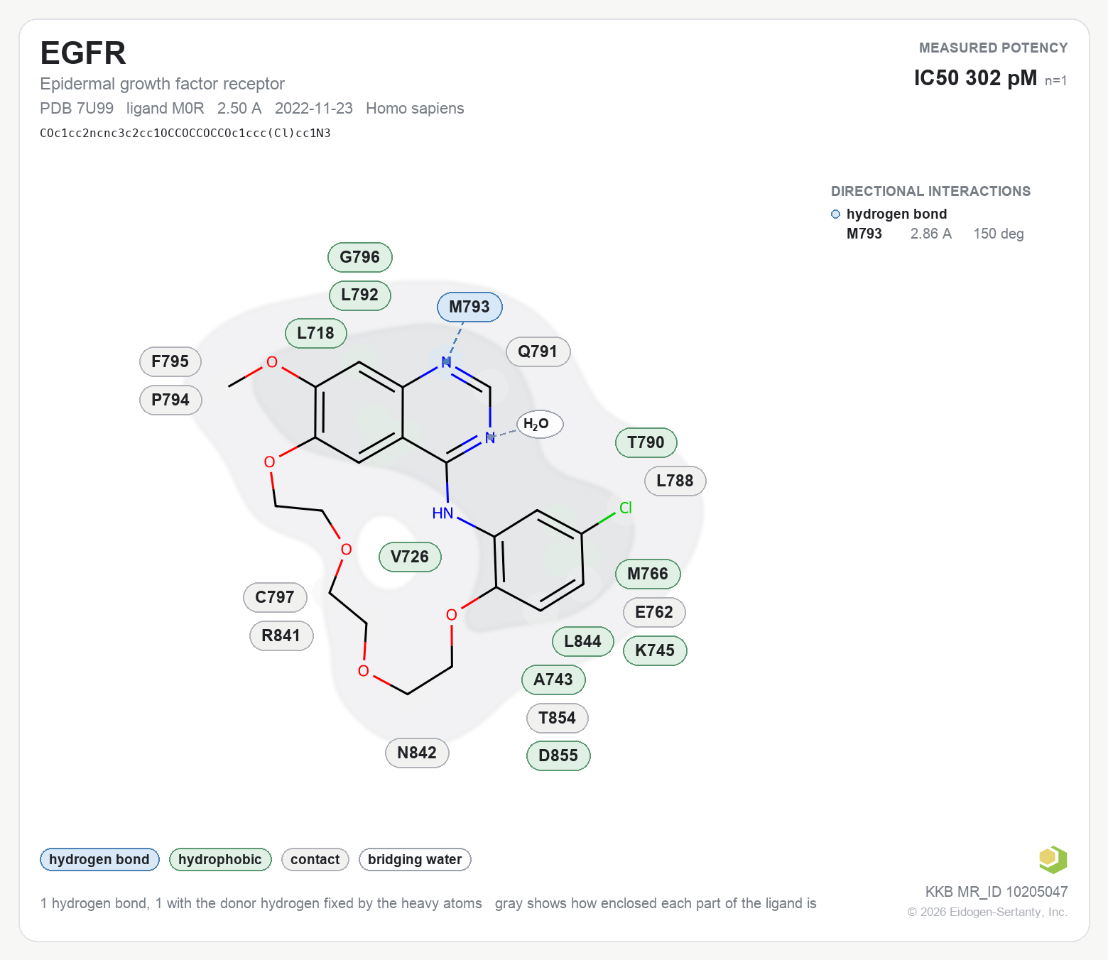 Contact map for EGFR with ligand M0R from PDB entry 7U99, IC50 0.302 nM in the Kinase Knowledgebase, showing the measured interactions on the flat structure