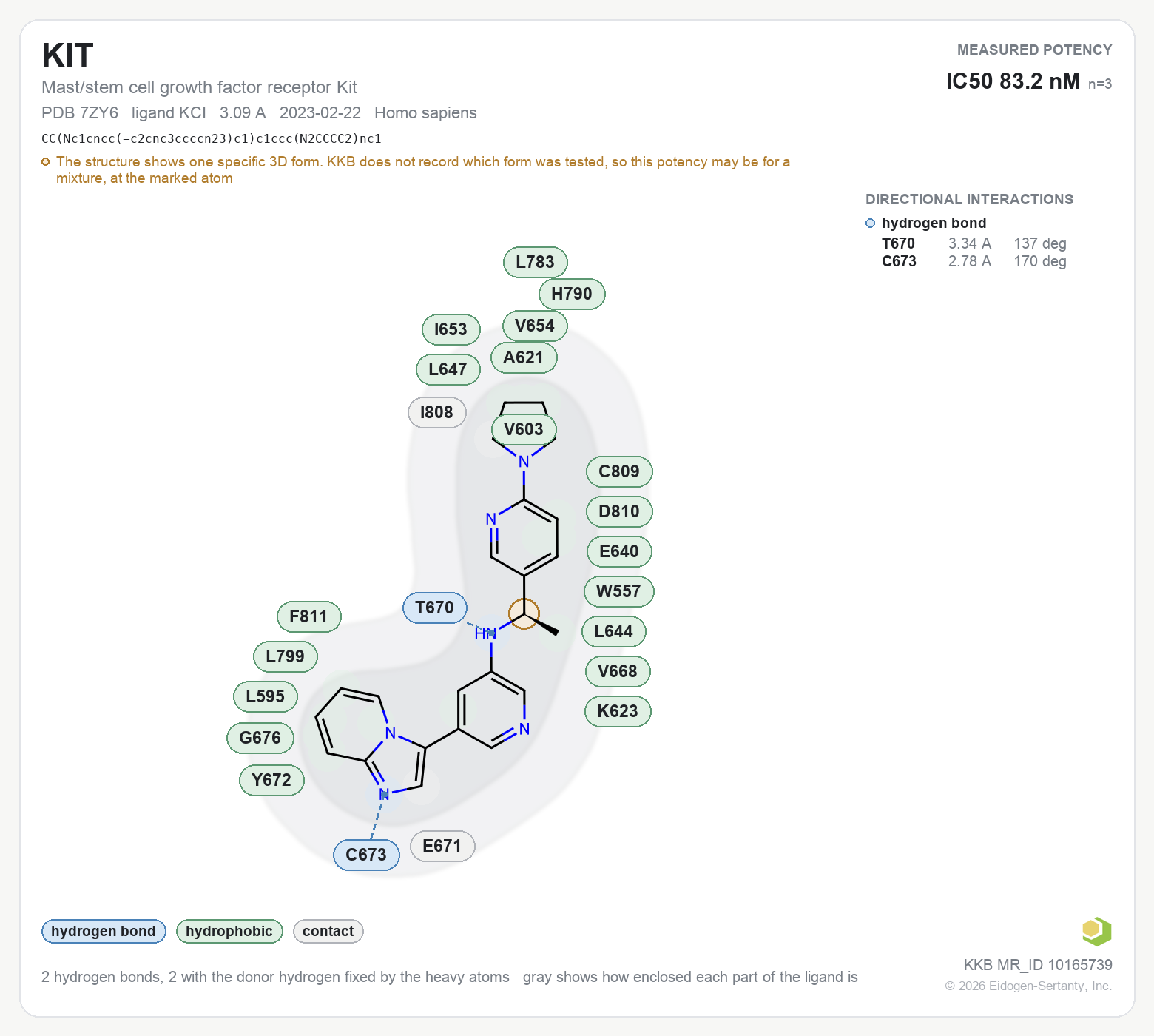 Contact map for KIT with ligand KCI from PDB entry 7ZY6, IC50 83.2 nM in the Kinase Knowledgebase, showing the measured interactions on the flat structure