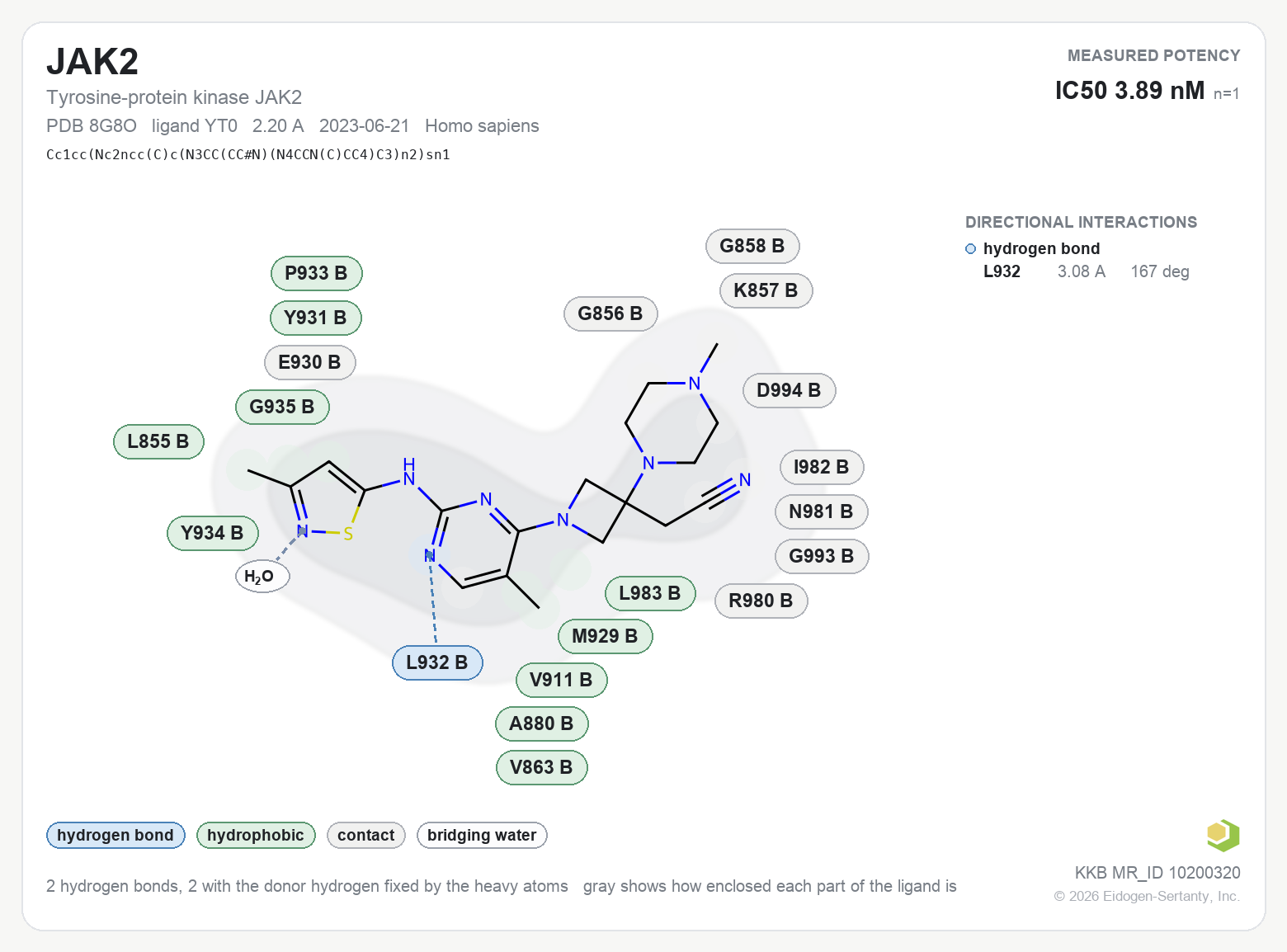 Contact map for JAK2 with ligand YT0 from PDB entry 8G8O, IC50 3.89 nM in the Kinase Knowledgebase, showing the measured interactions on the flat structure