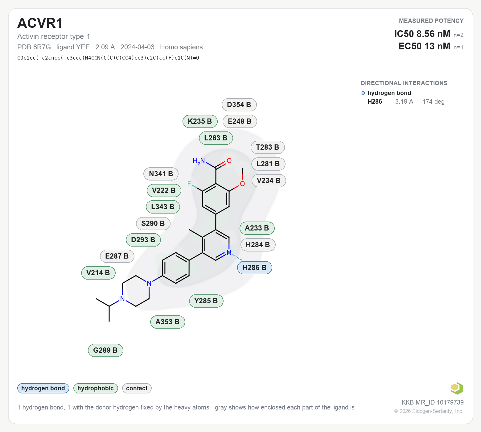 Contact map for ACVR1 with ligand YEE from PDB entry 8R7G, IC50 8.56 nM in the Kinase Knowledgebase, showing the measured interactions on the flat structure