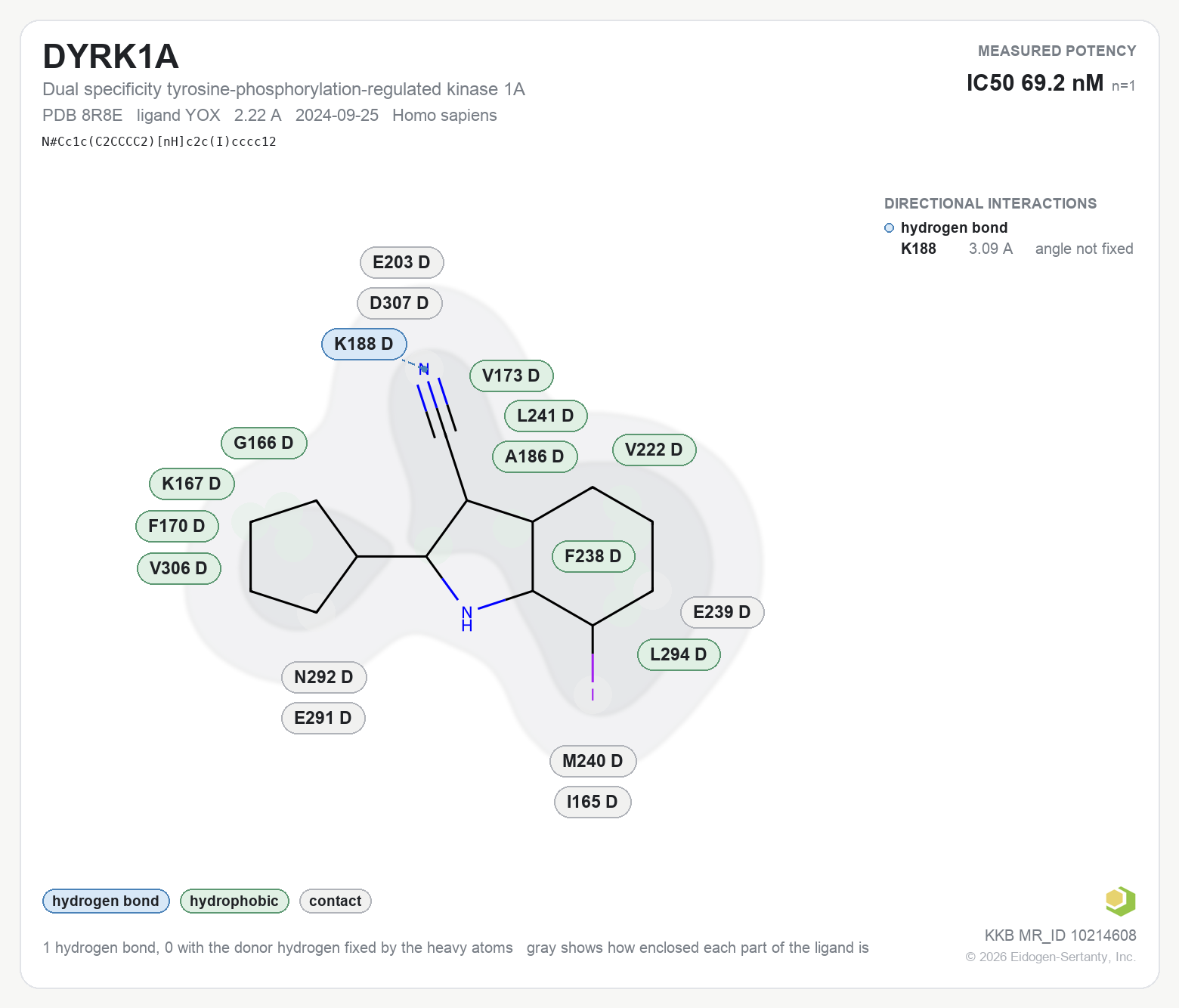 Contact map for DYRK1A with ligand YOX from PDB entry 8R8E, IC50 69.2 nM in the Kinase Knowledgebase, showing the measured interactions on the flat structure