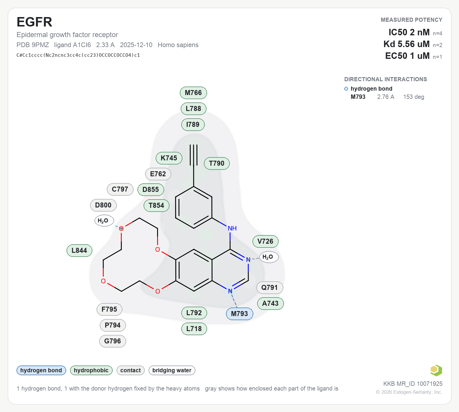 Contact map for EGFR with ligand A1CI6 from PDB entry 9PMZ, IC50 2 nM in the Kinase Knowledgebase, showing the measured interactions on the flat structure